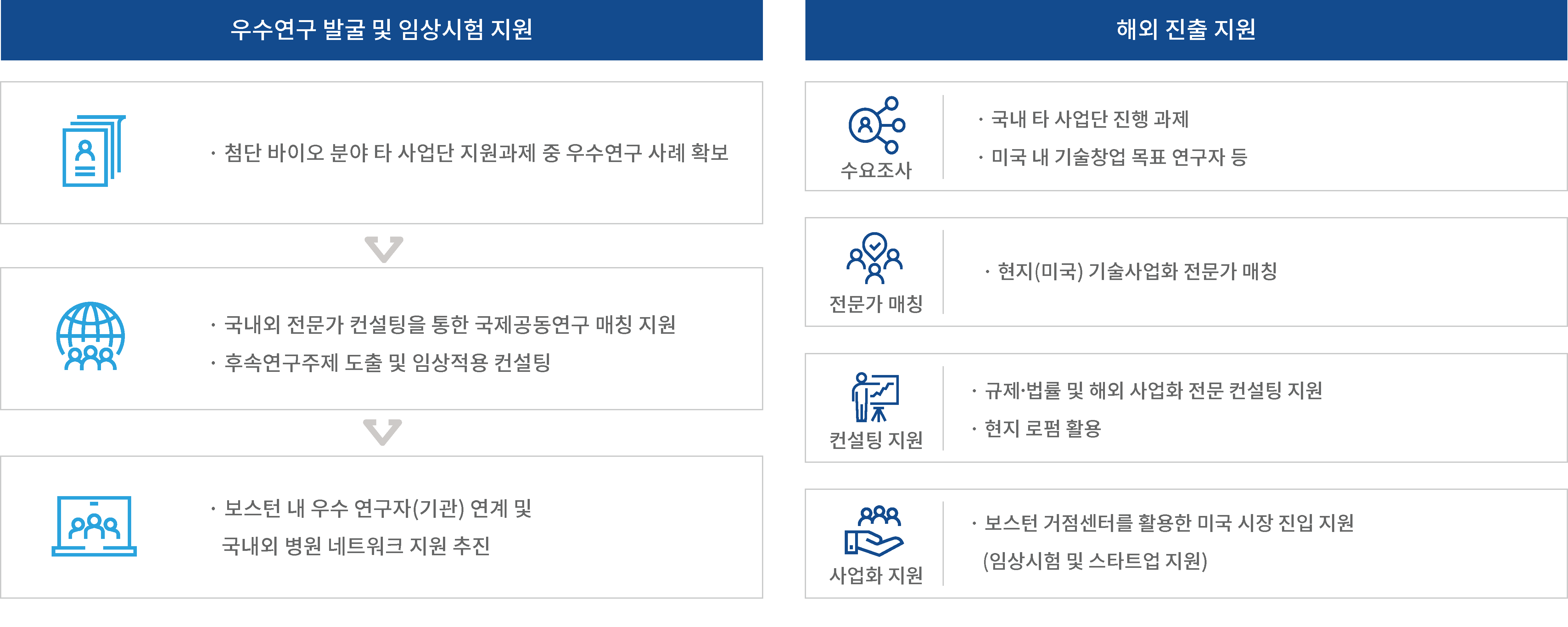 사업단 조직