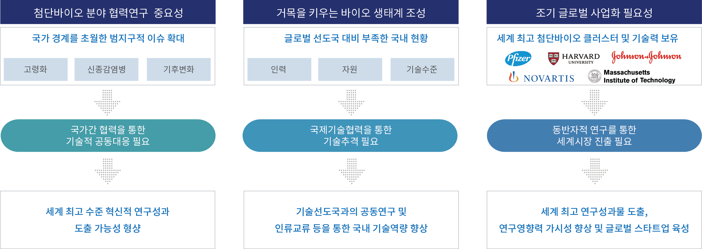 사업 필요성