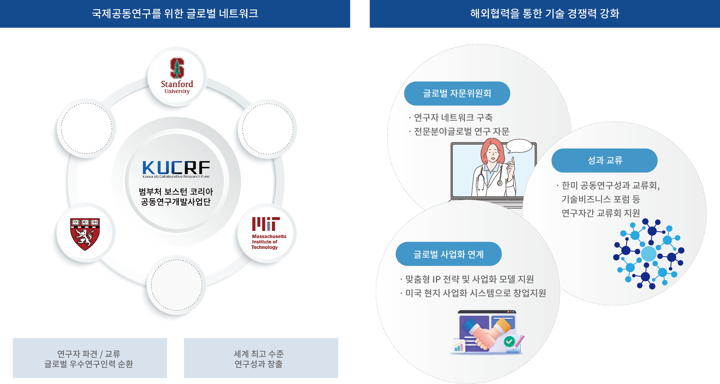 사업단 조직